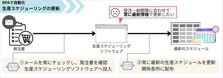 rpa010-02