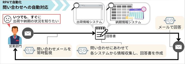 rpa010-04