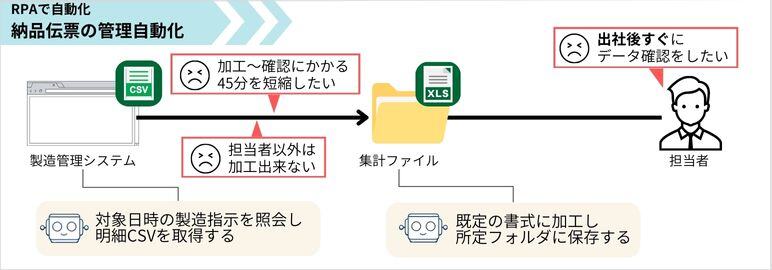 rpa010-05